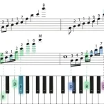 Illustrazione didattica di tastiera e pentagrammi con scale musicali